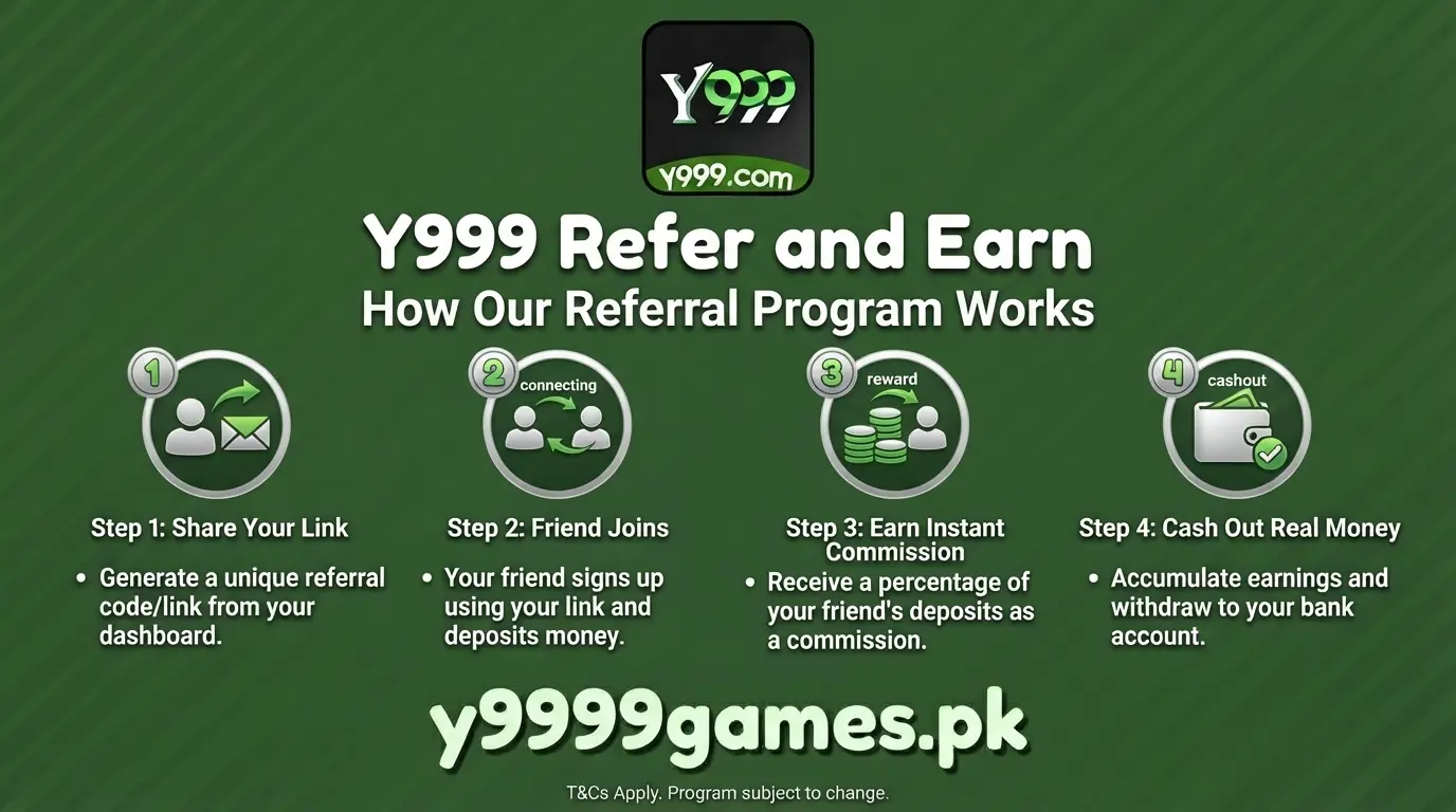 Y999 Game Refer and Earn